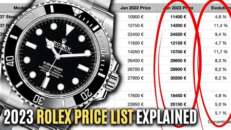 rolex price today|current rolex price list.